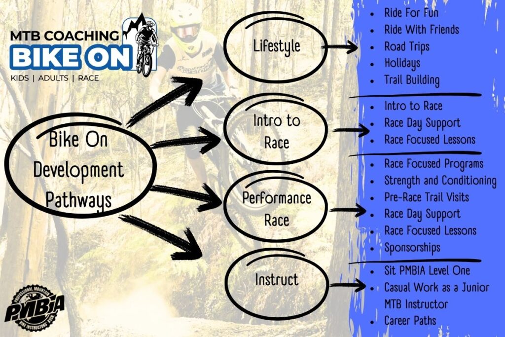 Progression pathways for Bike On Riders